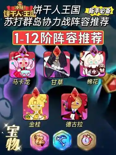 苏打饼阵容插图