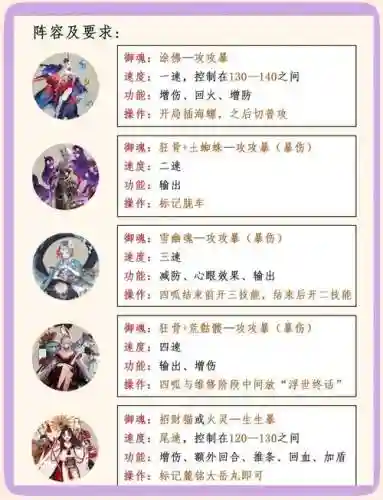 云梦罗刹阵容
