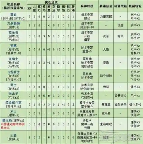 火纹风花雪月被动技能_1插图