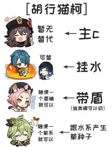 魈胡桃阵容搭配