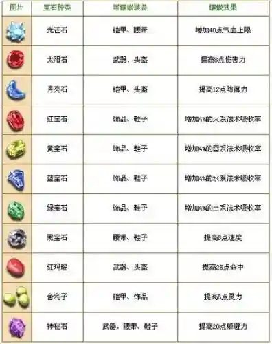 梦幻西游几种宝石_1插图