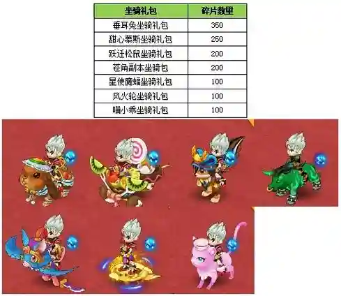 新水浒q传职业坐骑装备怎么换插图