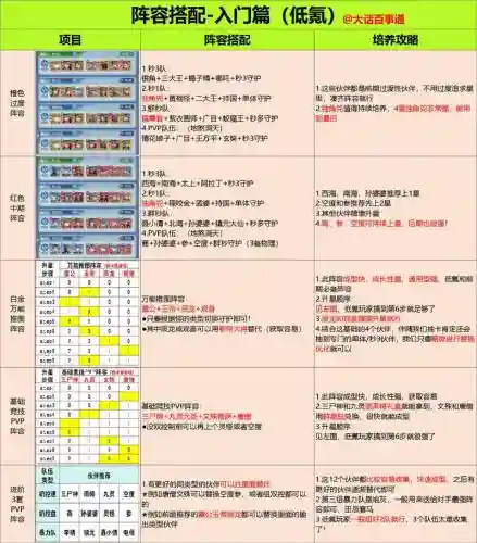 真岛物语阵容搭配攻略_1插图