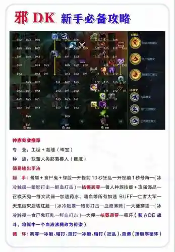 魔兽世界勇士攻略
