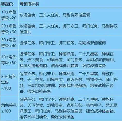 梦幻西游百晓任务官职任务插图1