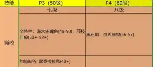 魔兽小宠物独特技能