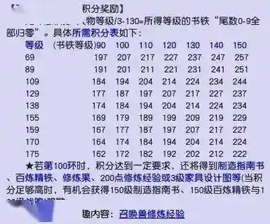 梦幻西游2管理修炼点数插图