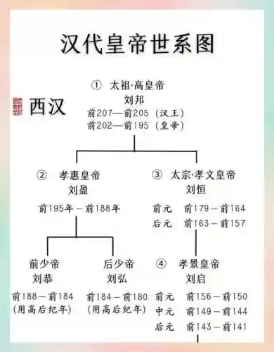 史上最强帝王阵容搭配插图1