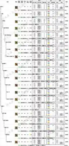 mhp3武器升级路线插图