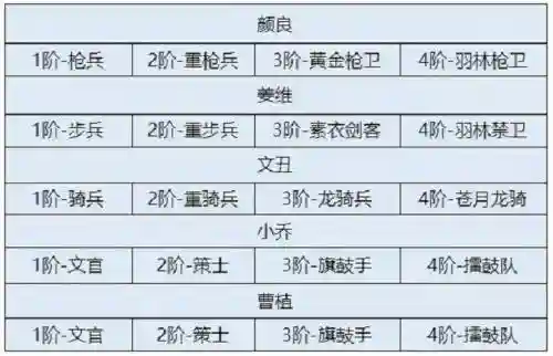 卧龙吟2前期阵容搭配加点