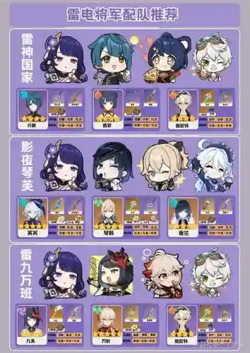 元神雷电将军搭配阵容_1插图