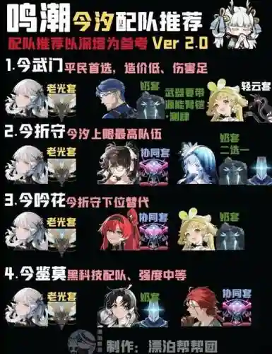 复刻天蝎阵容搭配插图