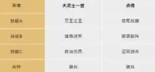 大流士一世阵容技能搭配