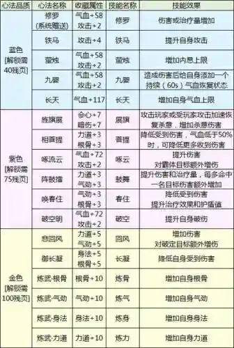 天涯明月刀角色升级攻略_1插图
