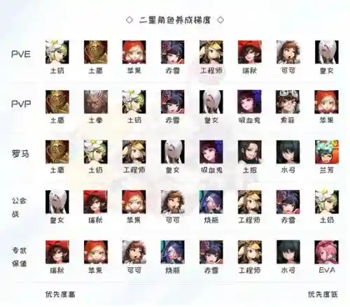 坎最强阵容_1插图1