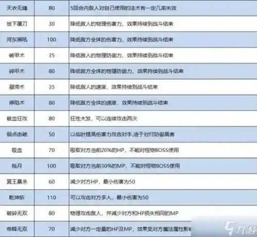 梦幻西游手游各种装备技能插图