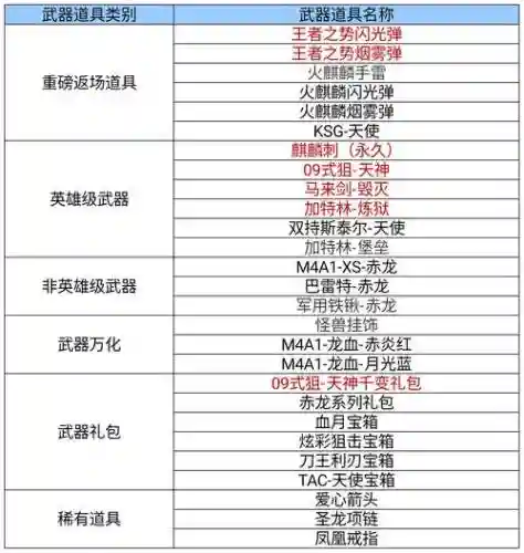 gbf武器排行插图