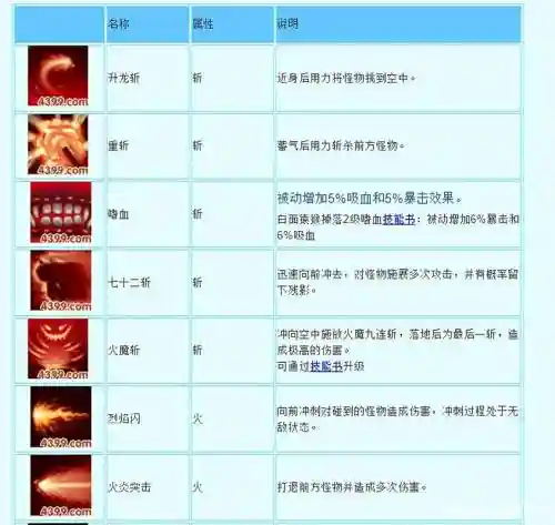 造梦西游3大神技能搭配_1插图
