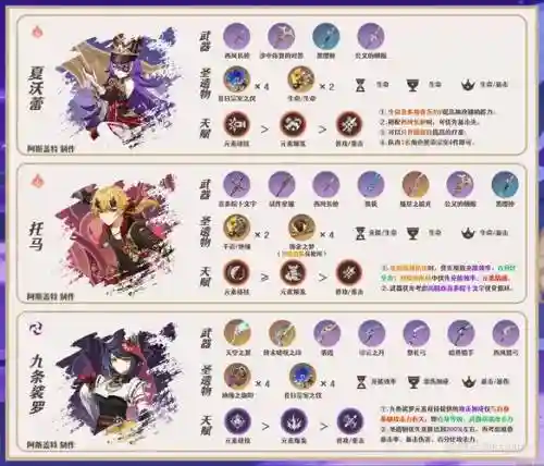 最不严谨阵容搭配插图1