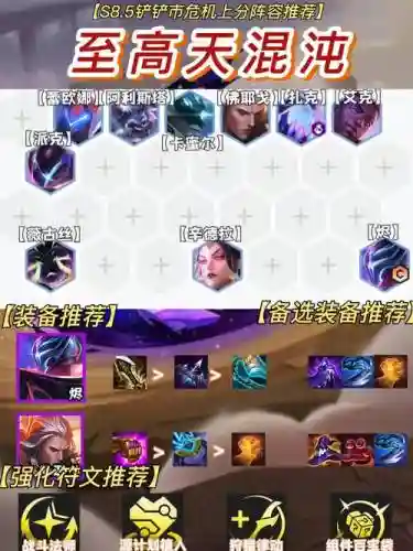 混沌阵容搭配什么插图