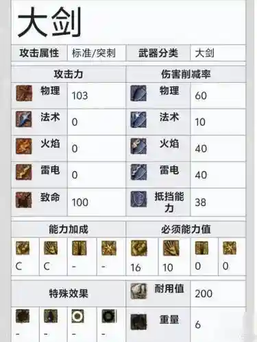 黑暗之魂1武器15插图