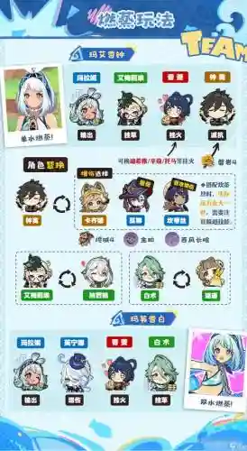 看阵容搭配插图