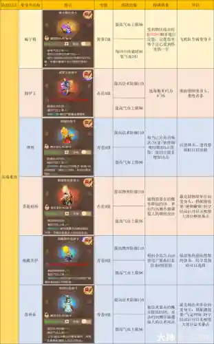 梦幻西游手游地府用处_1插图