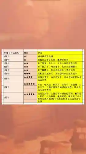 梦幻西游法系变什么进阶卡插图