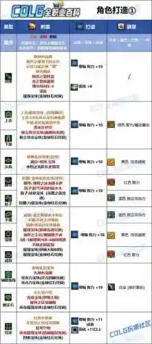 dnf阿修罗魔兽版本附魔什么武器插图1