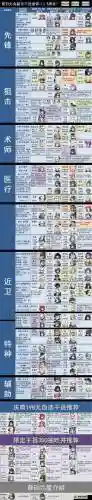 明日阵容搭配插图