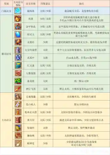 梦幻手游手游龙宫攻略插图1