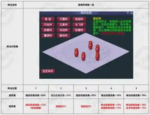 梦幻西游雷阵被普通阵克吗插图