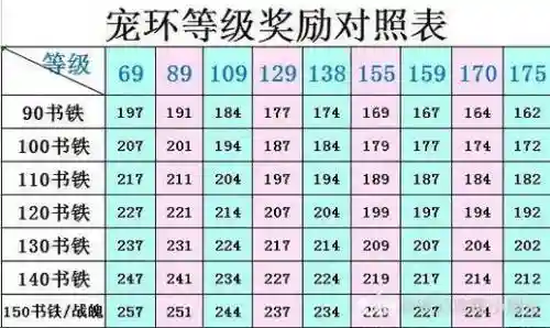 梦幻西游论坛积分奖励序列号插图