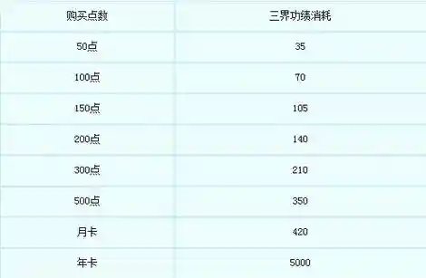 梦幻西游合区后新三界功绩