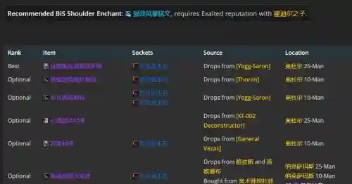 wow火法师装备属性