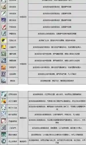 剑网三怎么输入技能名字插图