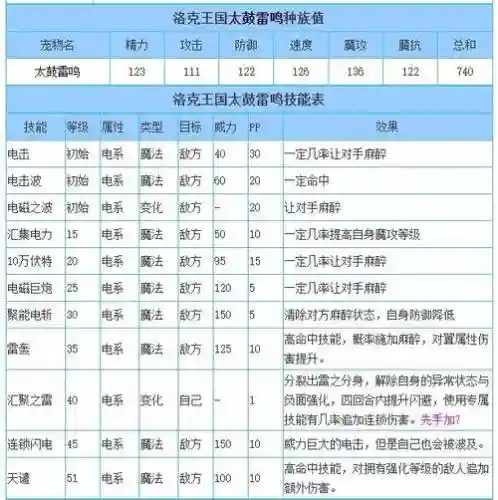 洛克王国太古雷鸣技能插图