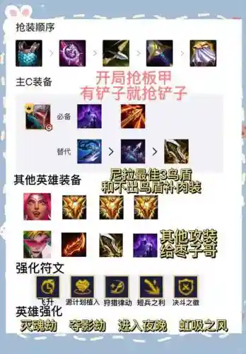 下棋刺客搭配阵容插图1
