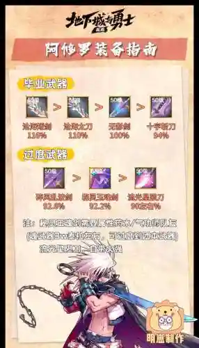 阿修罗阴剑莫邪怎么配装备插图1