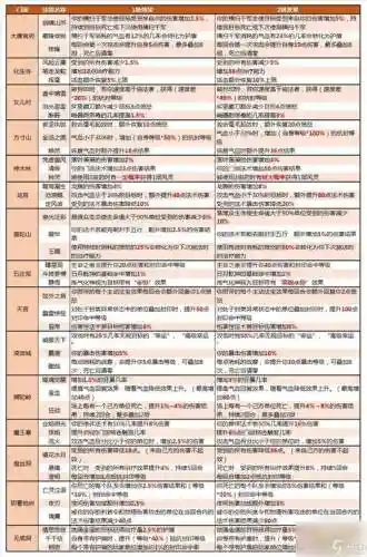 梦幻西游159神器起始插图