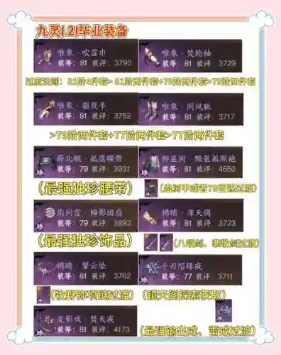 逆水寒全技能1装备插图