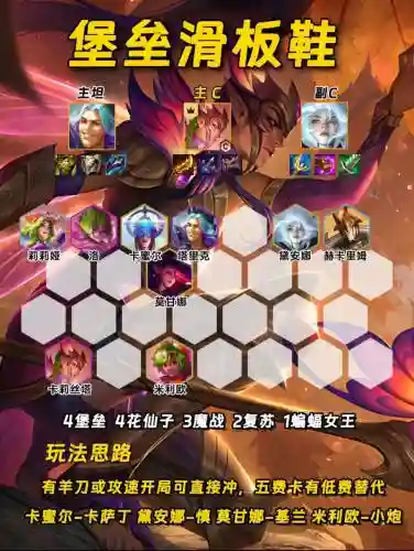破财骑士阵容搭配插图1