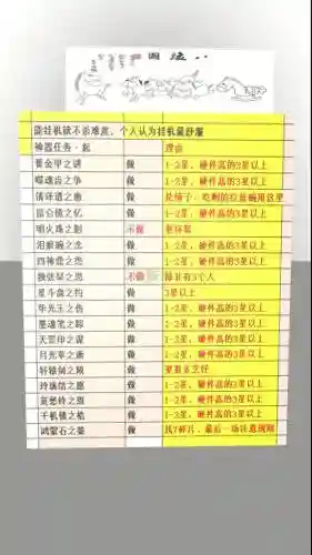 梦幻西游109神器任务教程