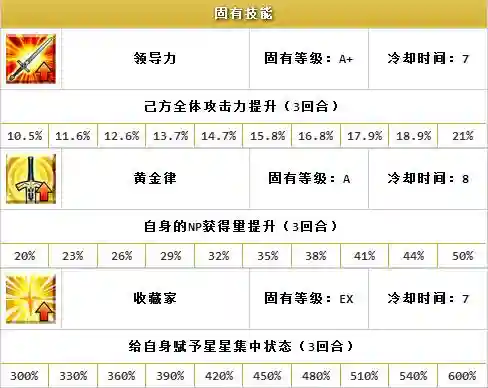 fgo吉尔伽美什技能升级材料_1插图