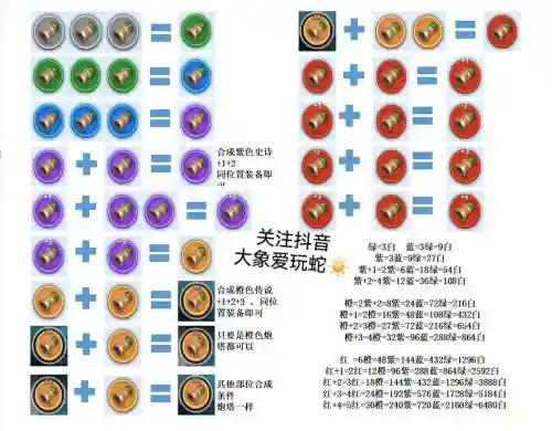贪食辅助装备是什么插图