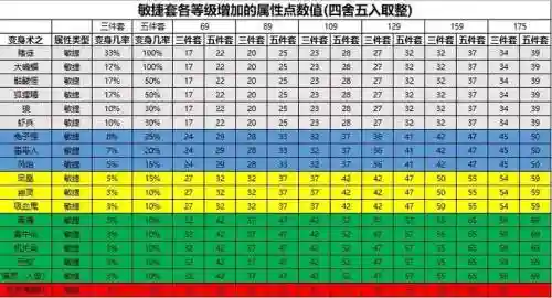 梦幻西游敏捷和伤害对固伤影响插图
