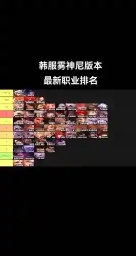 dnf韩服技能数据网站插图1