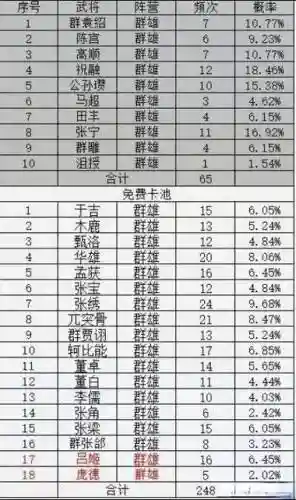 率土之滨技能概率问题_2插图