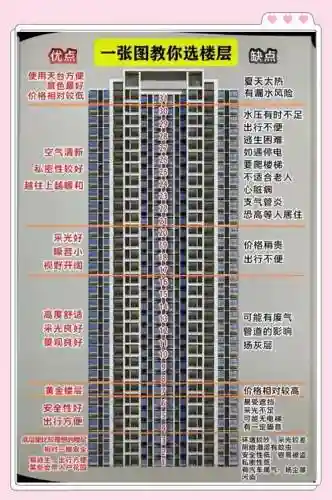 100附加楼层攻略