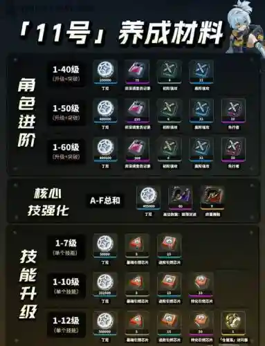 11号技能中超荣耀